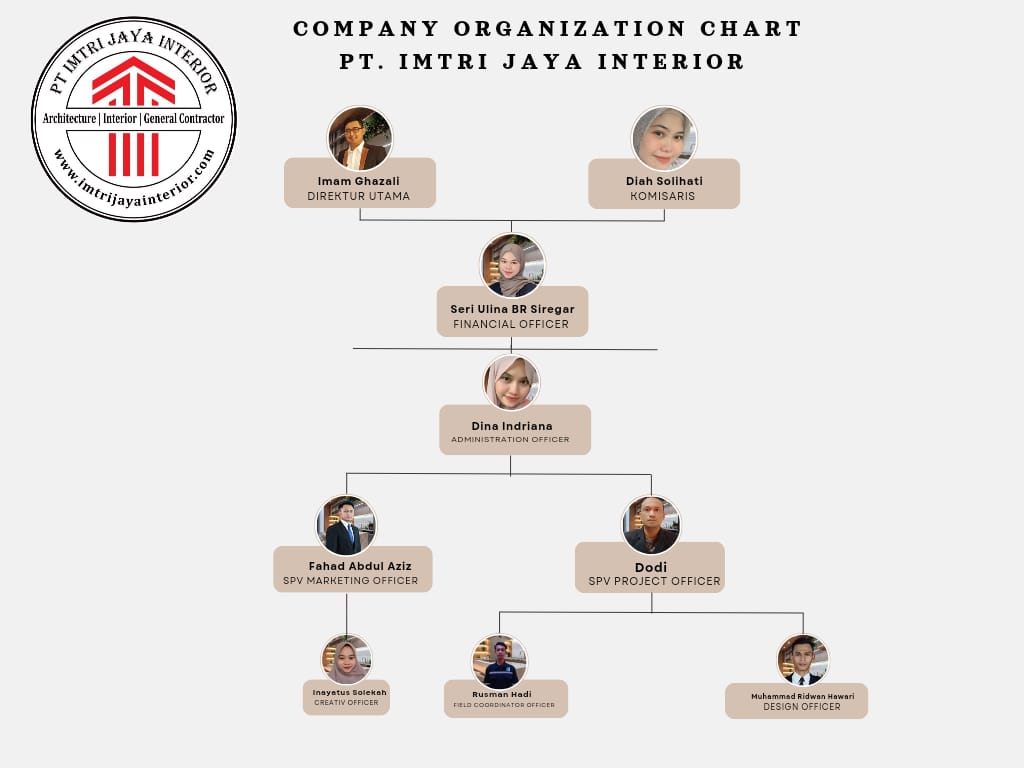 Company Organitation Chart